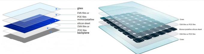 Vidro de segurança do automóvel de EVA Cast Film Extrusion Line EVA Film Making Machine 2200mm 2