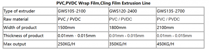 Linha de extrusão de revestimento de plástico de filme de aglutinação de PVC de fundição Personalização e flexibilidade 1